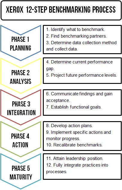   Means engaged with benchmarking process 