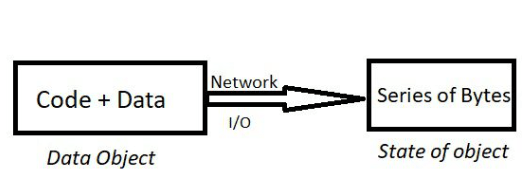 35+ [FREQUENTLY ASK]: Pyspark Interview Questions & Answers