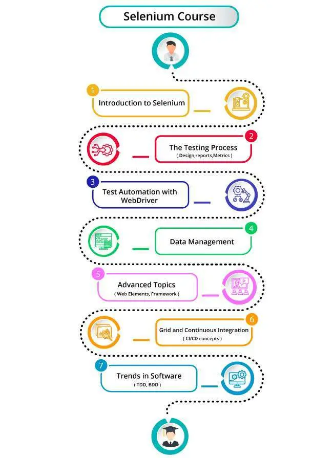 Selenium testing ACTE