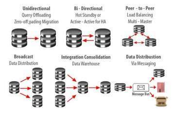 25+ Oracle GoldenGate Interview Questions [ 95% SUCCESS ] | 2020 | Updated 2026