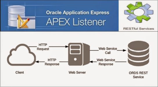 LATEST Oracle Apex Interview Questions [2020] & Answers | ACTE ...