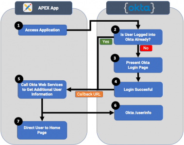 LATEST Oracle Apex Interview Questions [2020] & Answers | ACTE ...