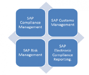 Accelerate Your Learning with the Best SAP GTS Training Program ...