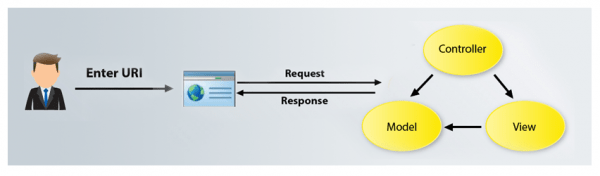 Mvc Interview Bit Top 40+ ASP.NET MVC Interview Questions & Answers | Updated 2026