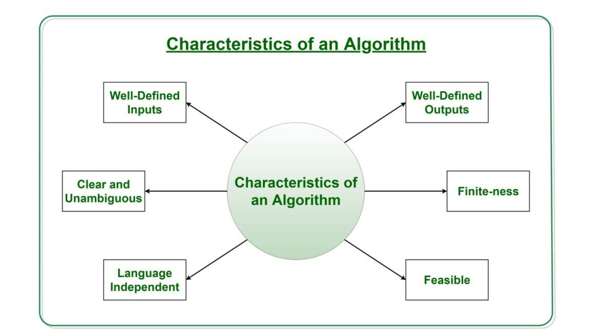 the top 40+ questions and answers for DAA interviews | Updated 2025