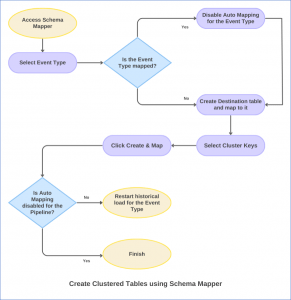 Top BigQuery Interview Questions and Answers | Preparation Guide ...