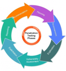 Top 45+ Penetration Testing Interview Questions And Answers | Updated 2025