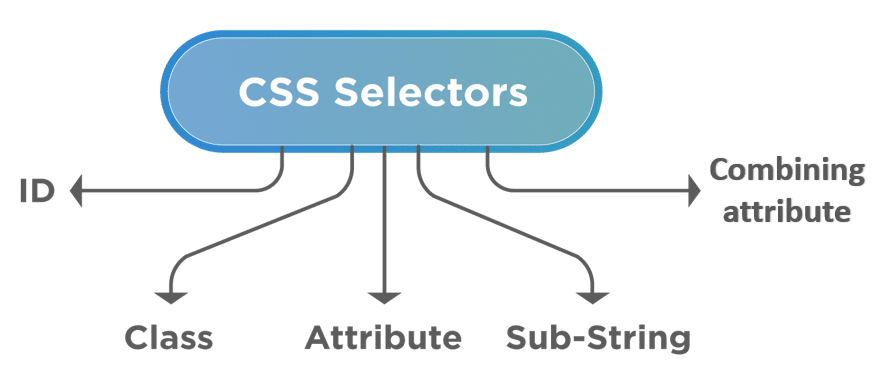 Front end developer