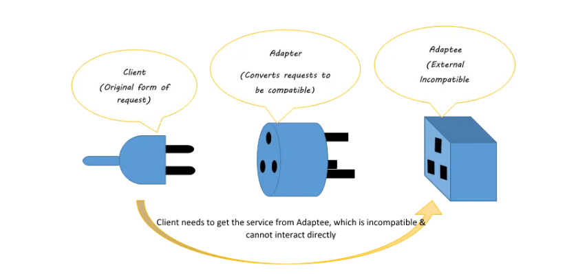 Accenture Interview Questions and Answers