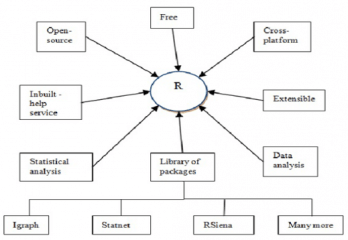 Step by Step R Programming Tutorial for All Levels | Updated 2026
