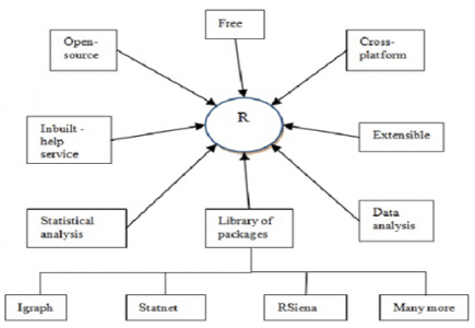 Step by Step R Programming Tutorial for All Levels | Updated 2026