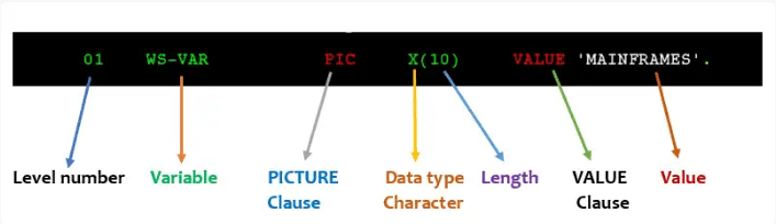 COBOL Interview Question And Answers