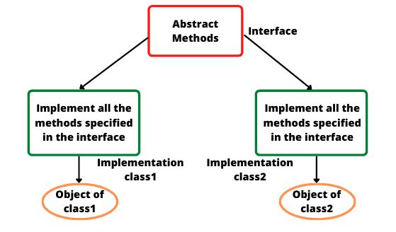 Infosys Interview Questions and Answers