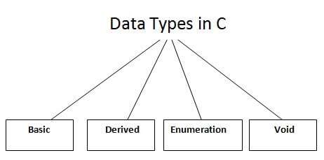 C Language Tutorial