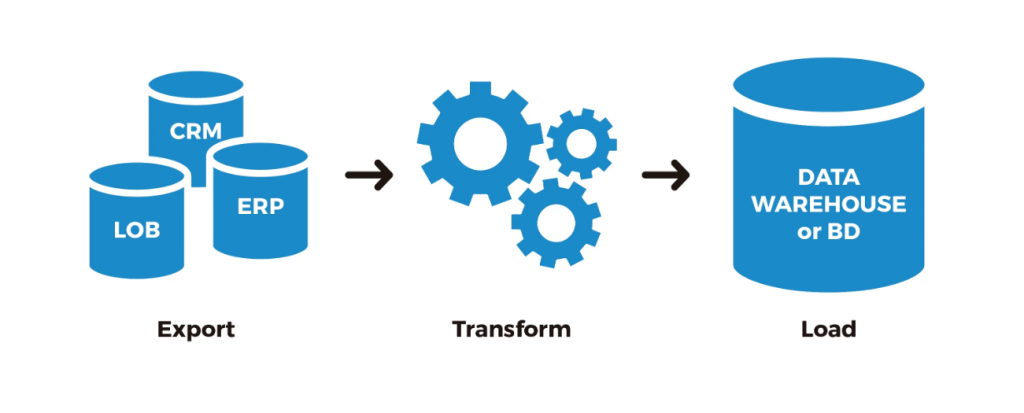 Data Warehouse Tutorial