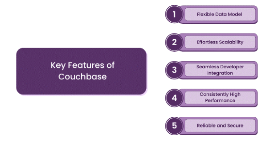 Key features of Couchbase