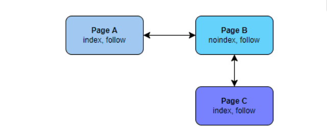 Unlocking the Secrets: A Deep Dive into Google Dorking