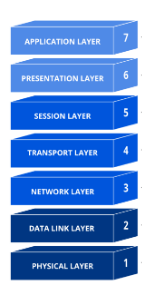 Computer Networks Interview Questions and Answers