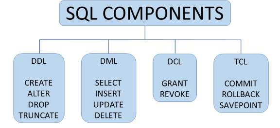 Introduction to Learn SQL: A Comprehensive Guide