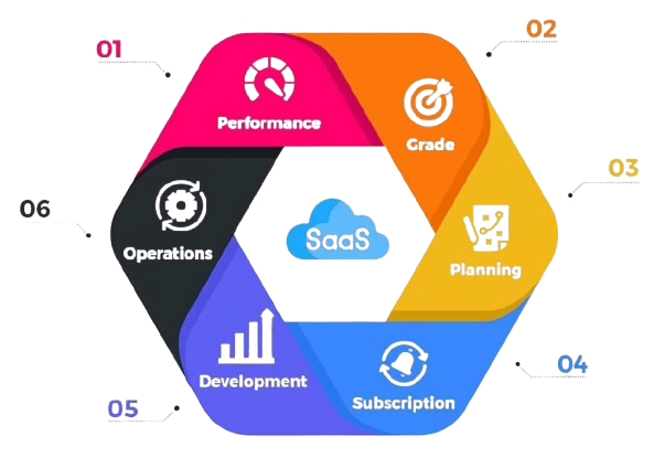SaaS Interview Questions and Answers