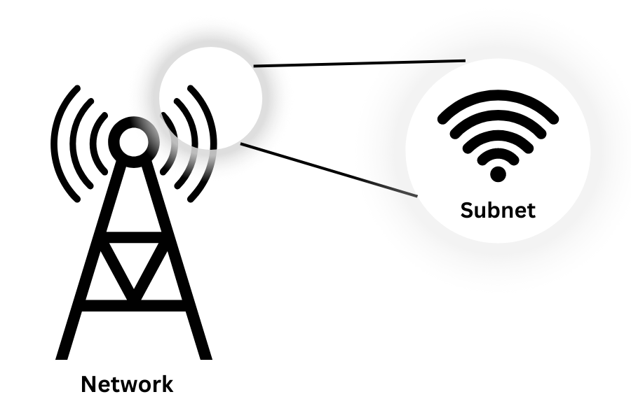 What is a Subnet?