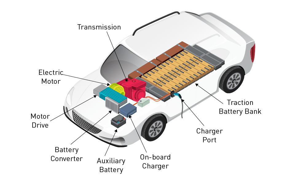 Electric Vehicle Interview Questions