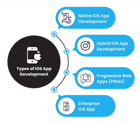 App development intro