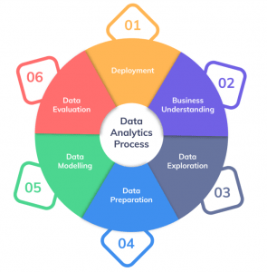 Master Data Analytics for Informed Business Insights | Updated 2026