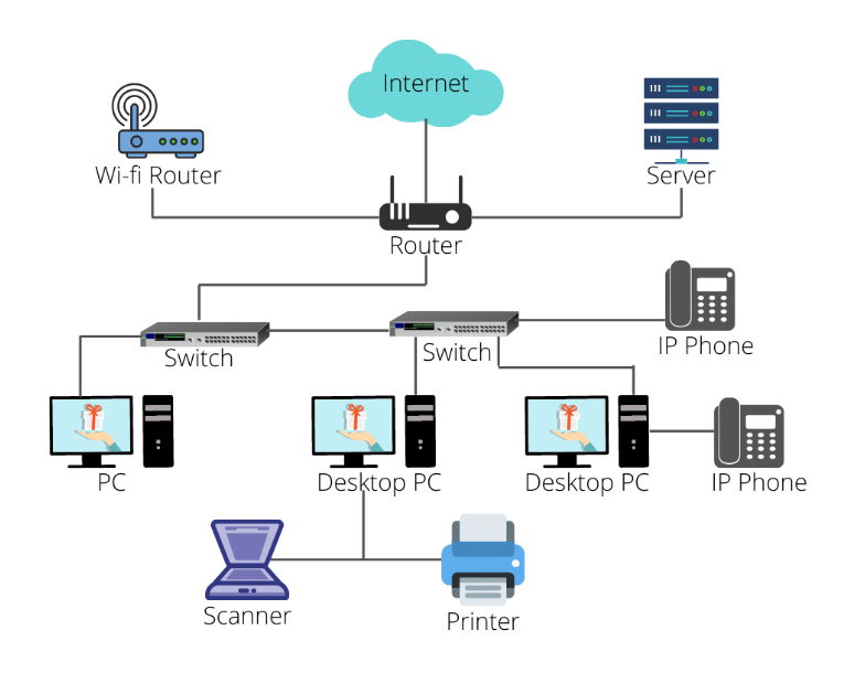 The Cyber World: Its Significance and Prospects