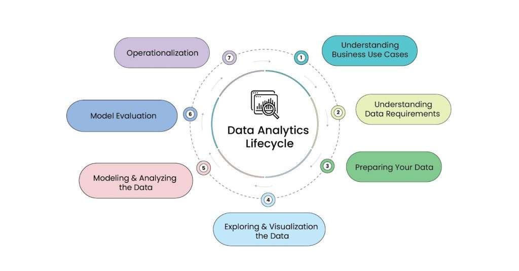 Data analytics