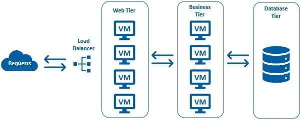 Virtual Machine Interview Q/A