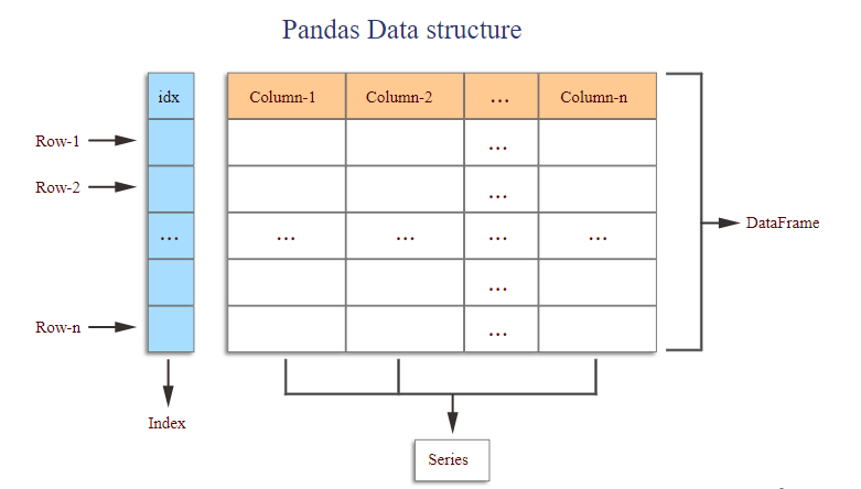 Pandas Data Structure Interview Q/A