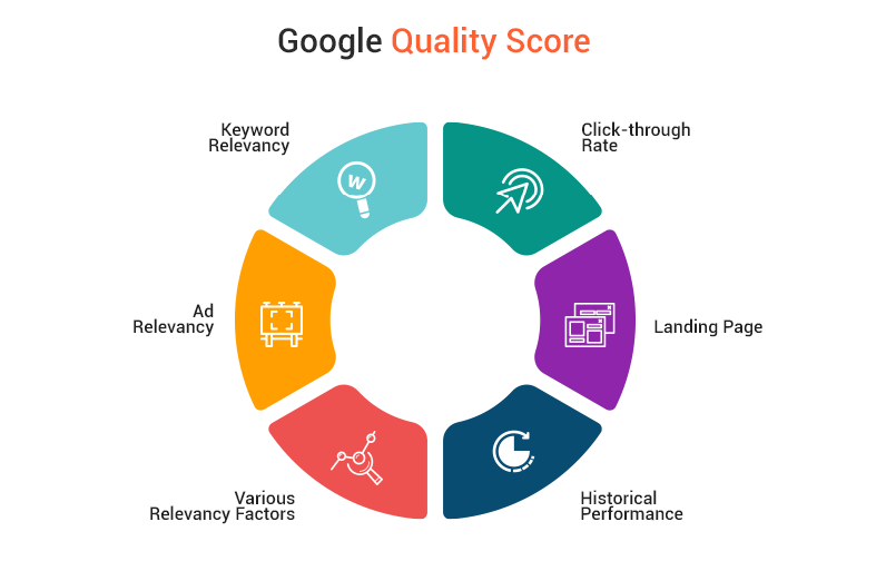 Google Quality Score interview Q/A