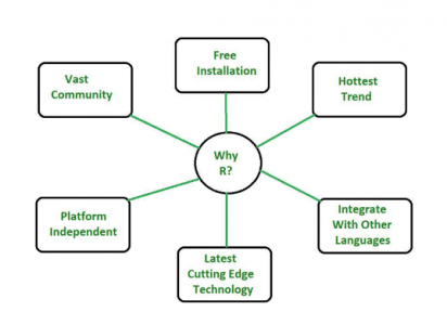 Step by Step R Programming Tutorial for All Levels | Updated 2026