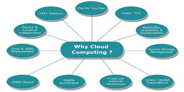 Why Cloud Computing Article