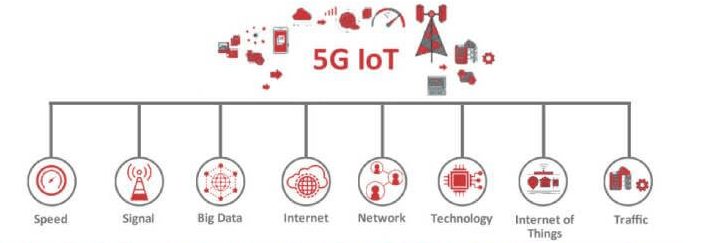 Essential Practices for Internet of Things Security