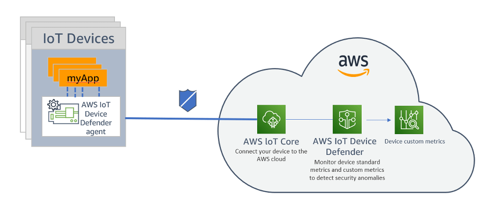 Understanding Cloud Security service : A Comprehensive Guide