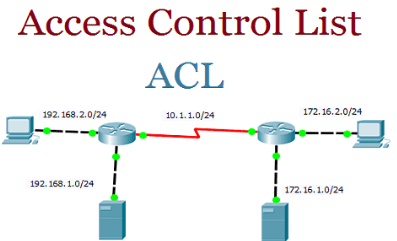 Network Access Control list