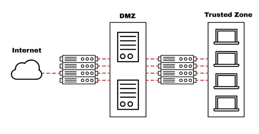 Network access control lists