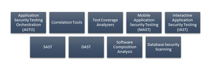 The Essential Role of Web Application Security in a Digital World