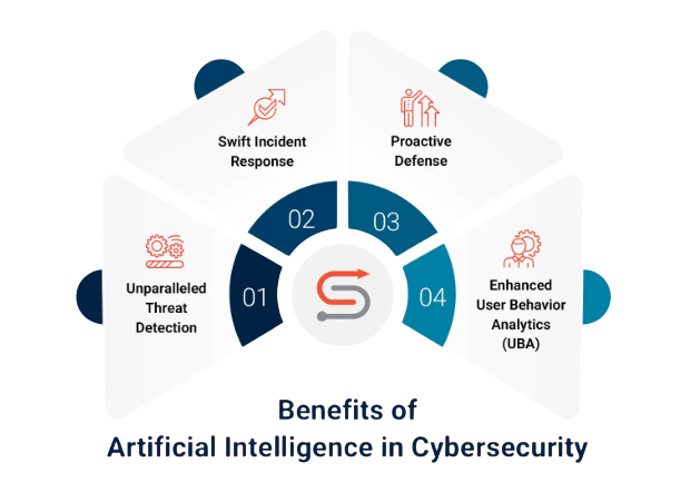 AI in Cybersecurity article
