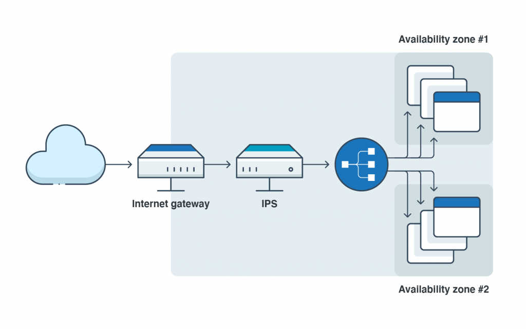 Understanding Cloud Security service : A Comprehensive Guide