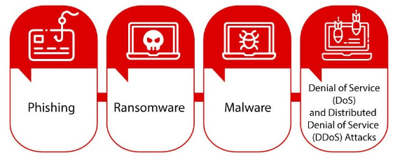 Common Cyber Security Threats Article