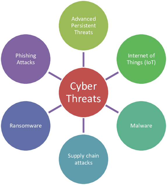 Cyber Defamation Article