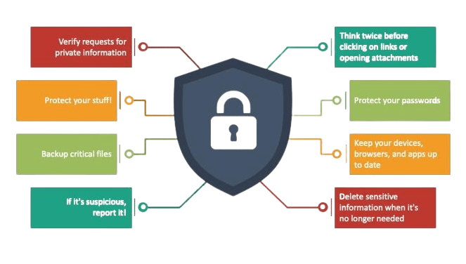 Cyber Media Article