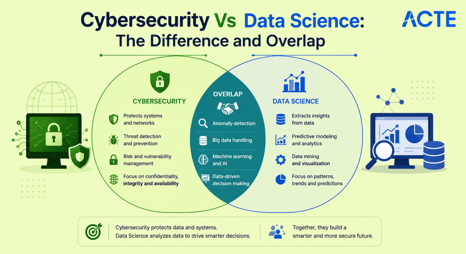 Cybersecurity Vs Data Science Article