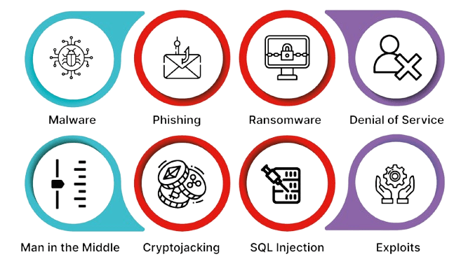 Payloads Article