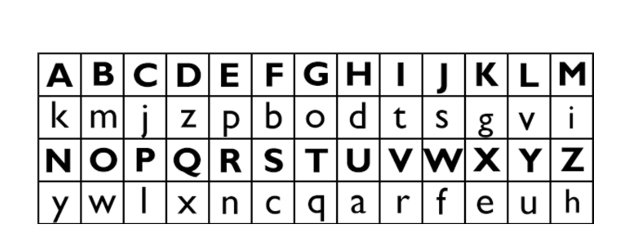Cypher Examples