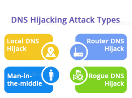 DNS Hijacking