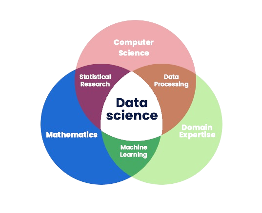 Cybersecurity and Data Science Article